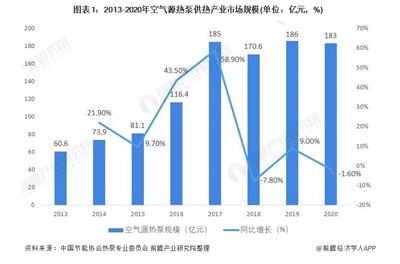 北方市場(chǎng)“煤改電”大力補(bǔ)貼-3.jpg